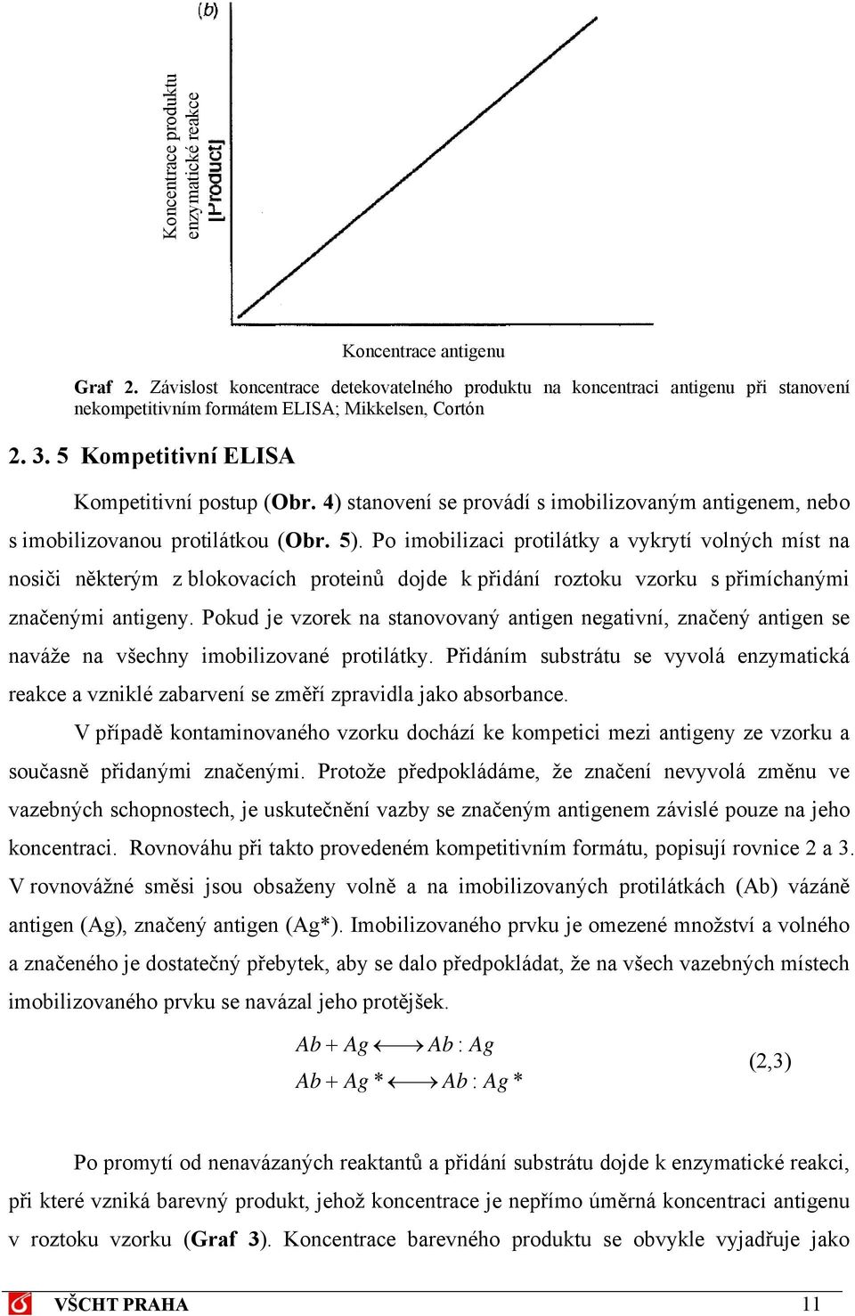 4) stanovení se provádí s imobilizovaným antigenem, nebo s imobilizovanou protilátkou (Obr. 5).