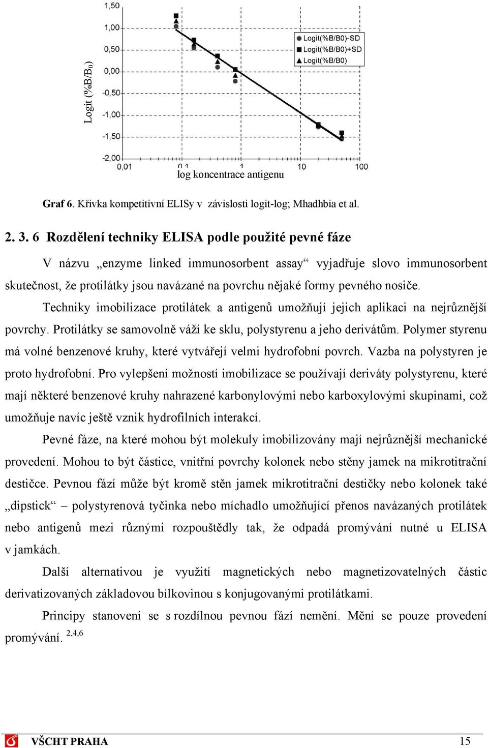 nosiče. Techniky imobilizace protilátek a antigenů umožňují jejich aplikaci na nejrůznější povrchy. Protilátky se samovolně váží ke sklu, polystyrenu a jeho derivátům.