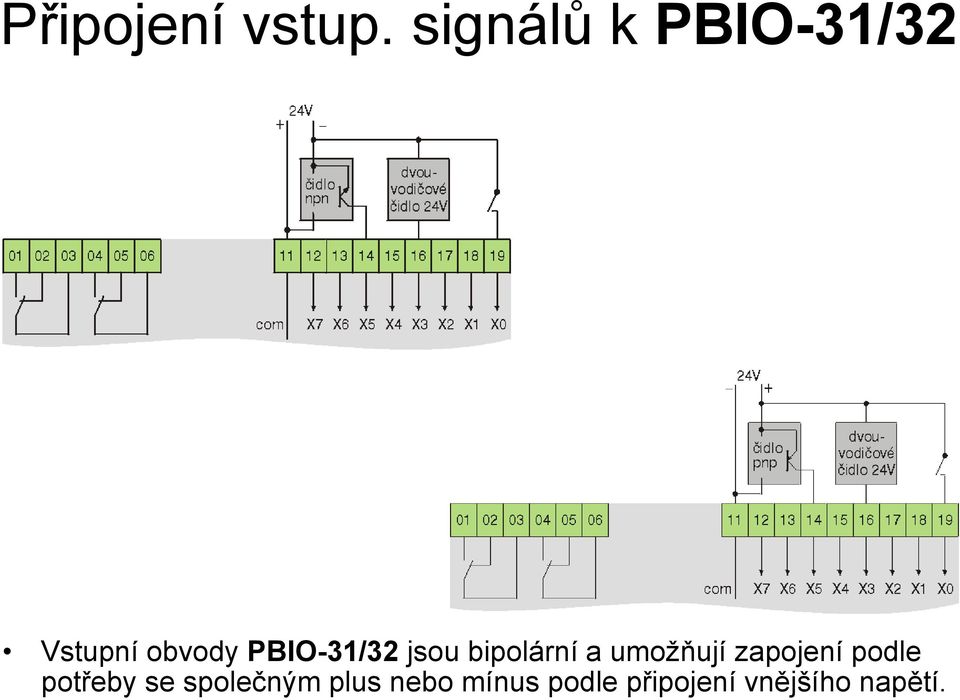 PBIO-31/32 jsou bipolární a umožňují
