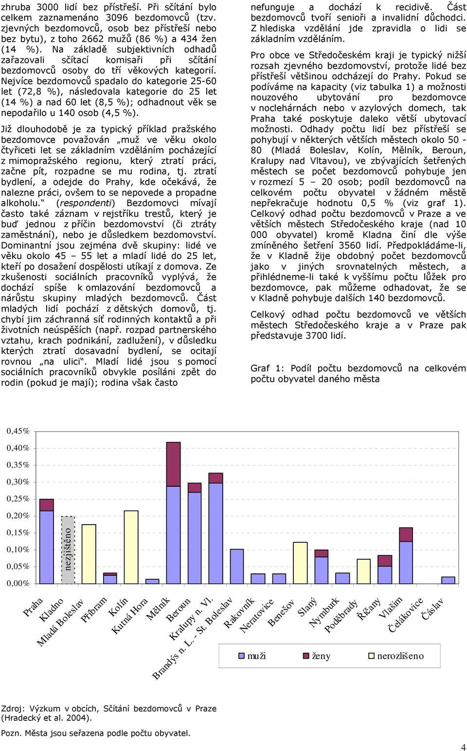 Nejvíce bezdomovců spadalo do kategorie 25-60 let (72,8 %), následovala kategorie do 25 let (14 %) a nad 60 let (8,5 %); odhadnout věk se nepodařilo u 140 osob (4,5 %).