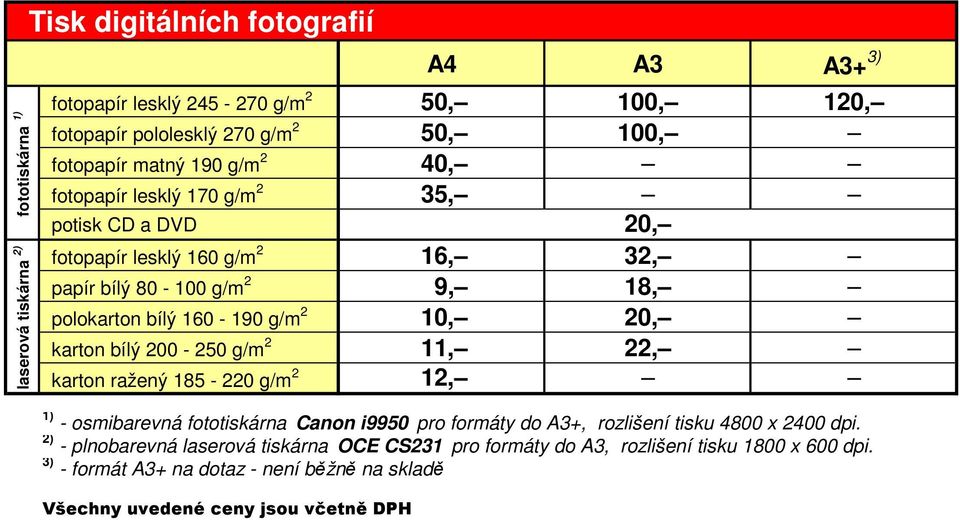 160-190 g/m 2 10, 20, karton bílý 200-250 g/m 2 11, 22, karton ražený 185-220 g/m 2 12, 1) - osmibarevná fototiskárna Canon i9950 pro formáty do A3+, rozlišení