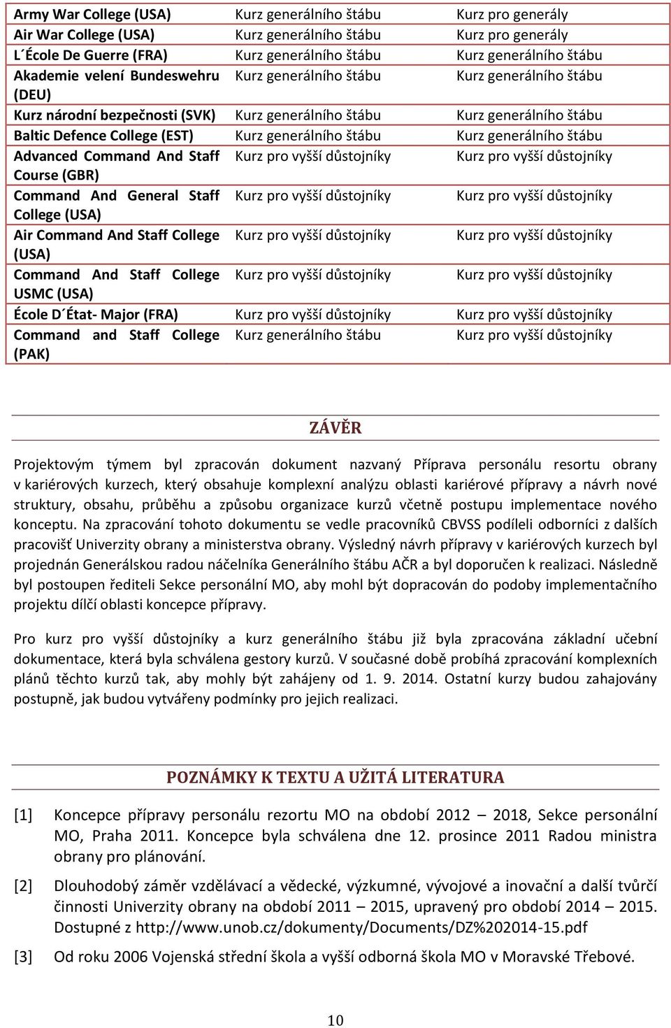 generálního štábu Kurz generálního štábu Advanced Command And Staff Kurz pro vyšší důstojníky Kurz pro vyšší důstojníky Course (GBR) Command And General Staff Kurz pro vyšší důstojníky Kurz pro vyšší