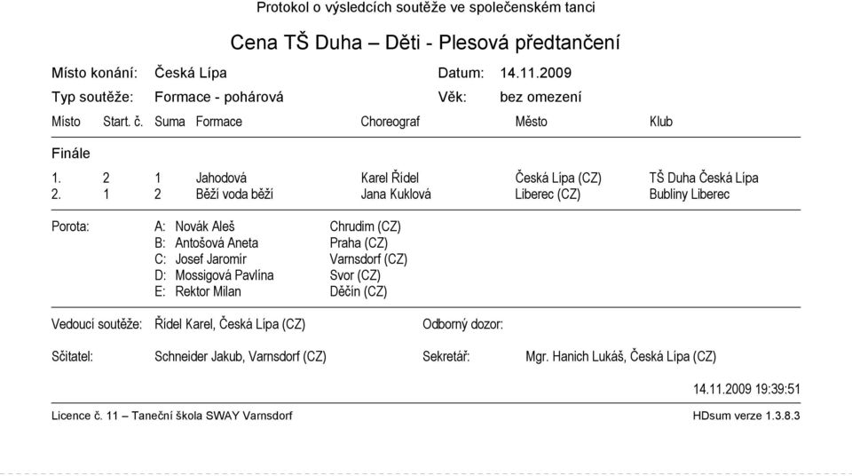 2 1 Jahodová Karel Řídel Česká Lípa (CZ) TŠ Duha Česká Lípa 2.