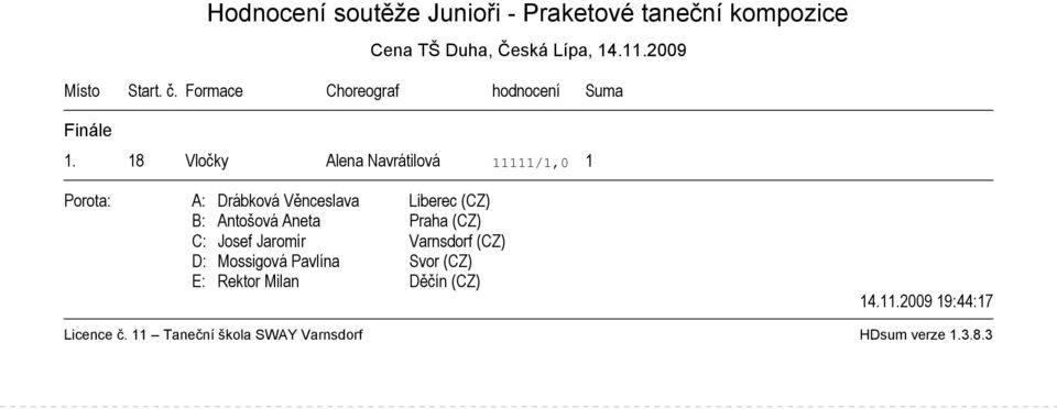 Formace Choreograf hodnocení Suma 1.