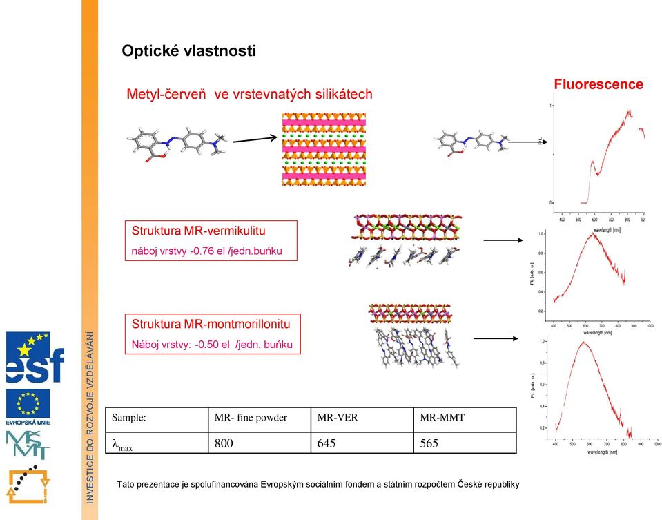 wavelength [nm] 1 MR 442 nm 0 1 300 0 0 Struktura MR-vermikulitu 1,0 400 500 600 700 800 900 1000 wavelength [nm] 5 náboj vrstvy -0.