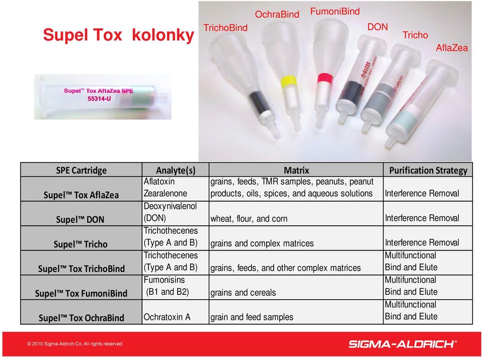 flour, and corn Interference Removal Trichothecenes (Type A and B) grains and complex matrices Interference Removal Trichothecenes Multifunctional (Type A and B) grains, feeds, and other