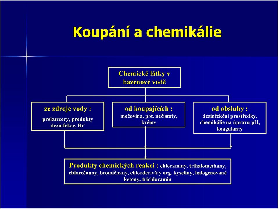 prostředky, chemikálie na úpravu ph, koagulanty Produkty chemických reakcí : chloraminy,