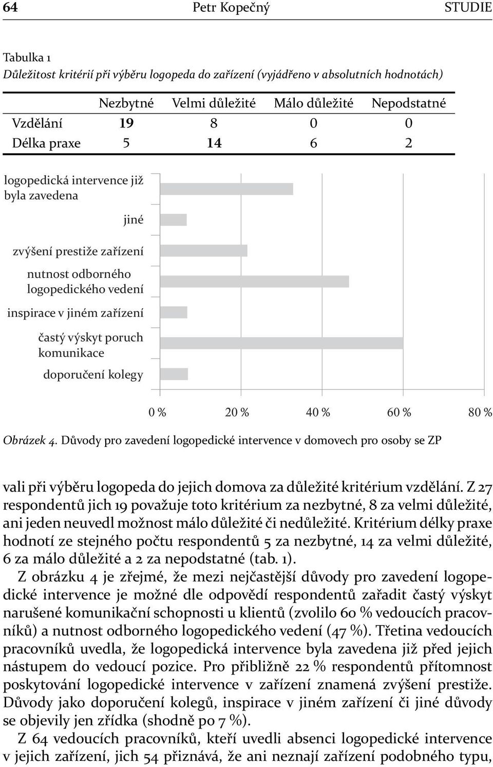 % 60 % 80 % Obrázek 4. Důvody pro zavedení logopedické intervence v domovech pro osoby se ZP vali při výběru logopeda do jejich domova za důležité kritérium vzdělání.