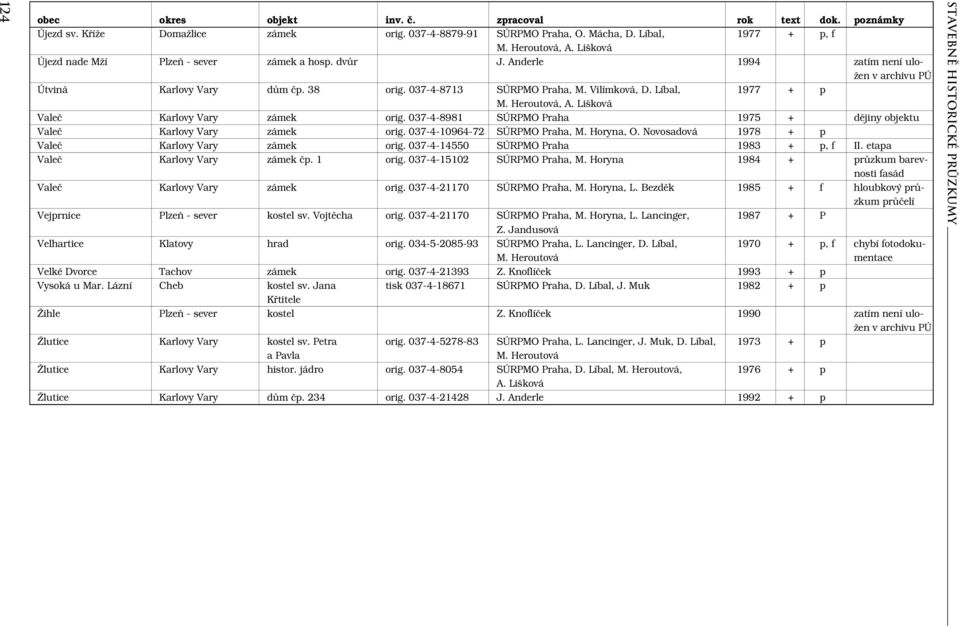 037-4-8981 SÚRPMO Praha 1975 + dějiny objektu Valeč Karlovy Vary zámek orig. 037-4-10964-72 SÚRPMO Praha, M. Horyna, O. Novosadová 1978 + p Valeč Karlovy Vary zámek orig.