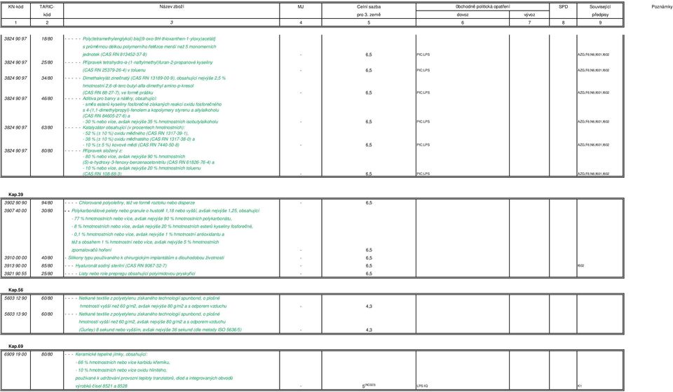 - - Dimethakrylát zinečnatý (CAS RN 13189-00-9), obsahující nejvýše 2,5 % hmotnostní 2,6-di-terc-butyl-alfa-dimethyl amino-p-kresol (CAS RN 88-27-7), ve formě prášku - 6,5 PIC;LPS AZG,F6;N6,f601,