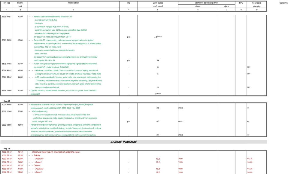 jejichž stejnosměrné vstupní napětí je 7 V nebo více, avšak nejvýše 30 V, s obrazovkou o úhlopříčce 33,2 cm nebo méně - bez krytu, se zadní stěnou a montážním rámem - nebo s krytem, pro použití k