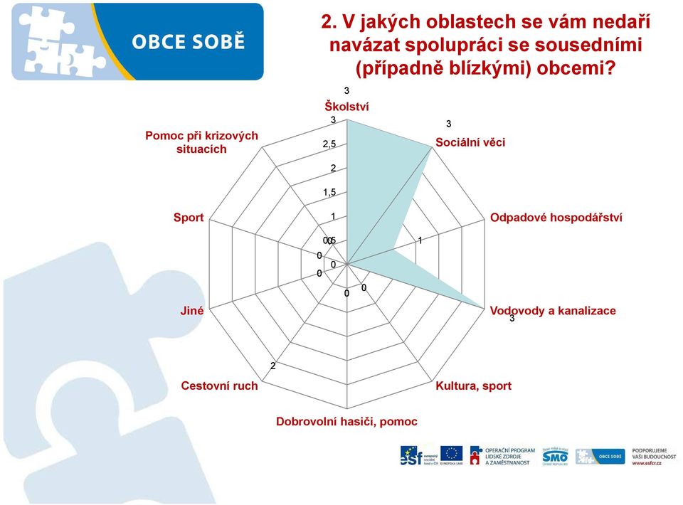 (případně blízkými) obcemi?