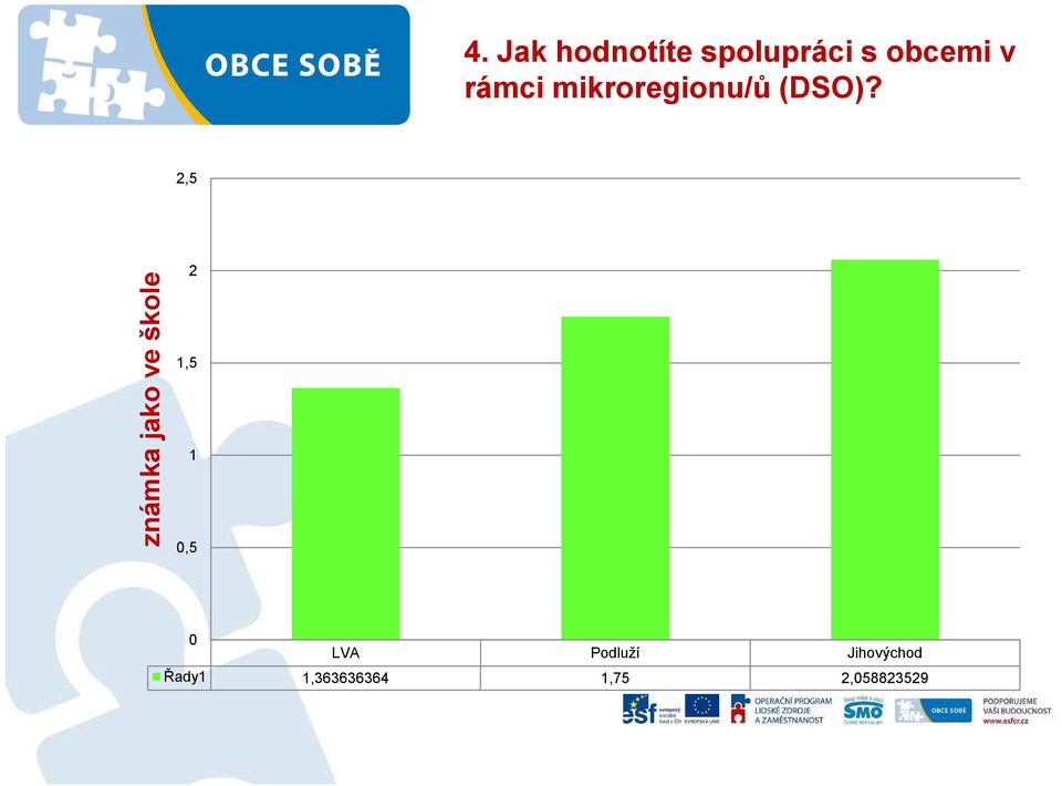 ,5 známka jako ve škole,5,5 LVA