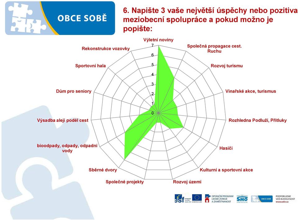 Společná propagace cest.