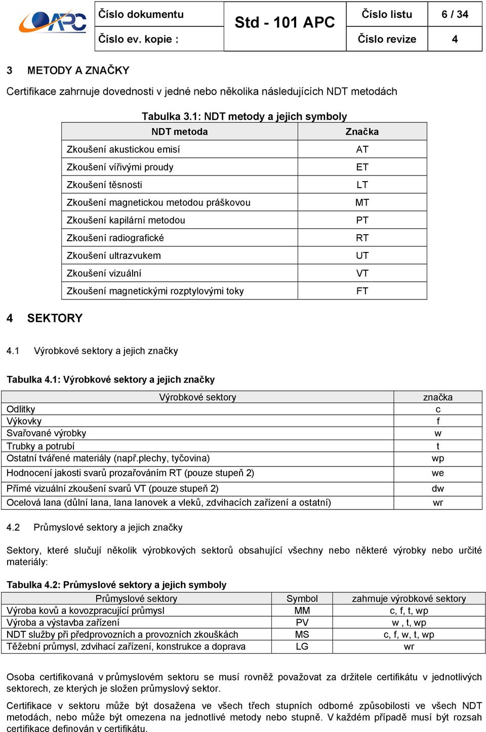 Zkoušení radiografické RT Zkoušení ultrazvukem UT Zkoušení vizuální VT Zkoušení magnetickými rozptylovými toky FT 4 SEKTORY 4.1 Výrobkové sektory a jejich značky Tabulka 4.