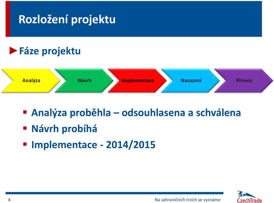 odsouhlasena a schválena Návrh probíhá