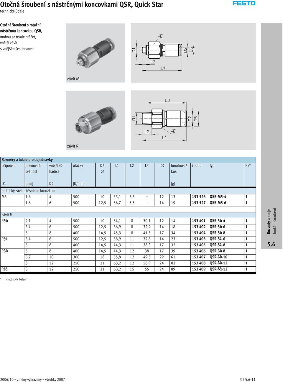 dílu typ PE* D1 [mm] D2 [U/min] [g] metrický závit s těsnicím kroužkem M5 1,6 4 500 10 33,1 3,5 12 13 153 526 QSR-M5-4 1 1,6 6 500 12,5 36,7 3,5 14 19 153 527 QSR-M5-6 1 Rxx 2,1 4 500 10 34,1 8 30,1