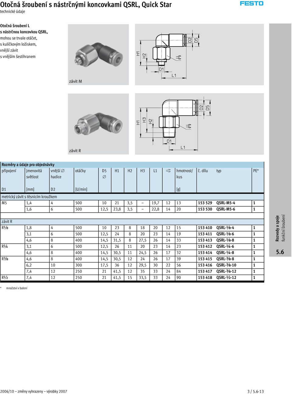 dílu typ PE* D1 [mm] D2 [U/min] [g] metrický závit s těsnicím kroužkem M5 1,4 4 500 10 21 3,5 19,7 12 13 153 529 QSRL-M5-4 1 1,6 6 500 12,5 23,8 3,5 22,8 14 20 153 530 QSRL-M5-6 1 Rxx 1,8 4 500 10 23