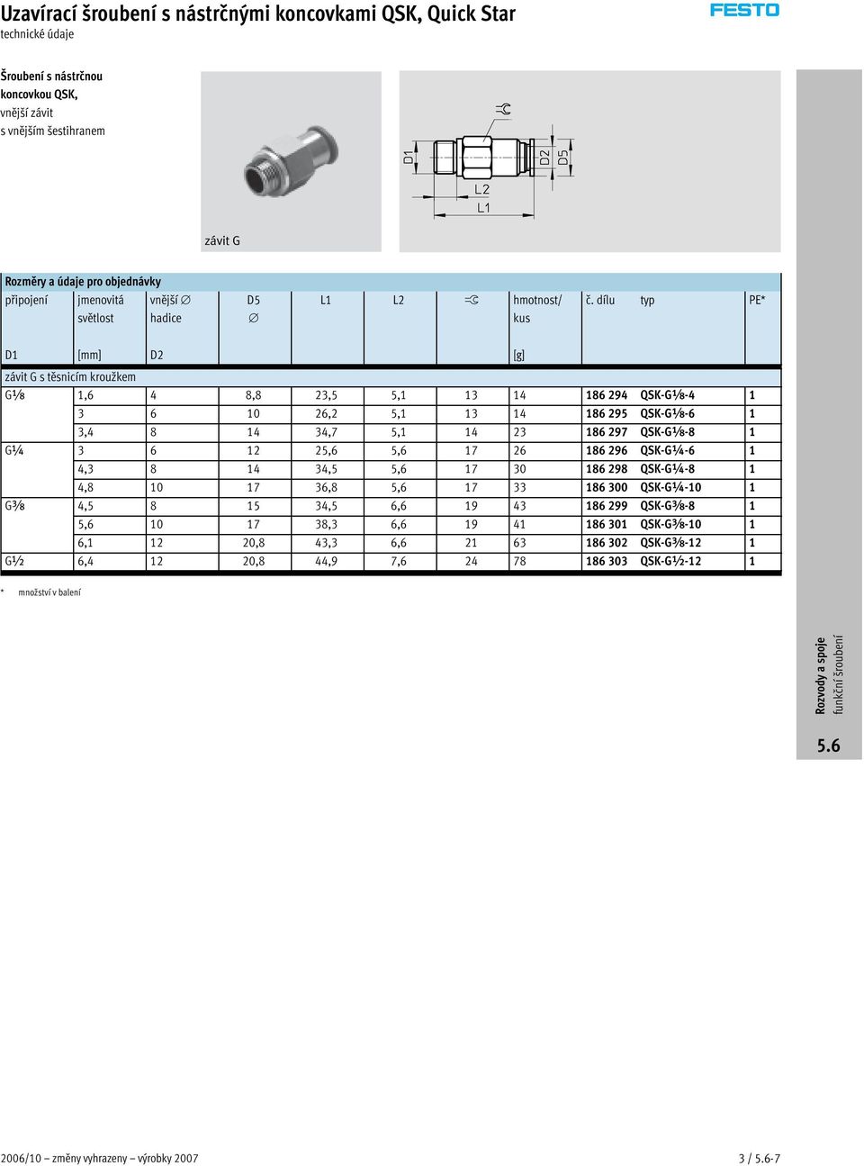 dílu typ PE* D1 [mm] D2 [g] závit G s těsnicím kroužkem Gxx 1,6 4 8,8 23,5 5,1 13 14 186 294 QSK-Gx-4 1 3 6 10 26,2 5,1 13 14 186 295 QSK-Gx-6 1 3,4 8 14 34,7 5,1 14 23 186 297 QSK-Gx-8
