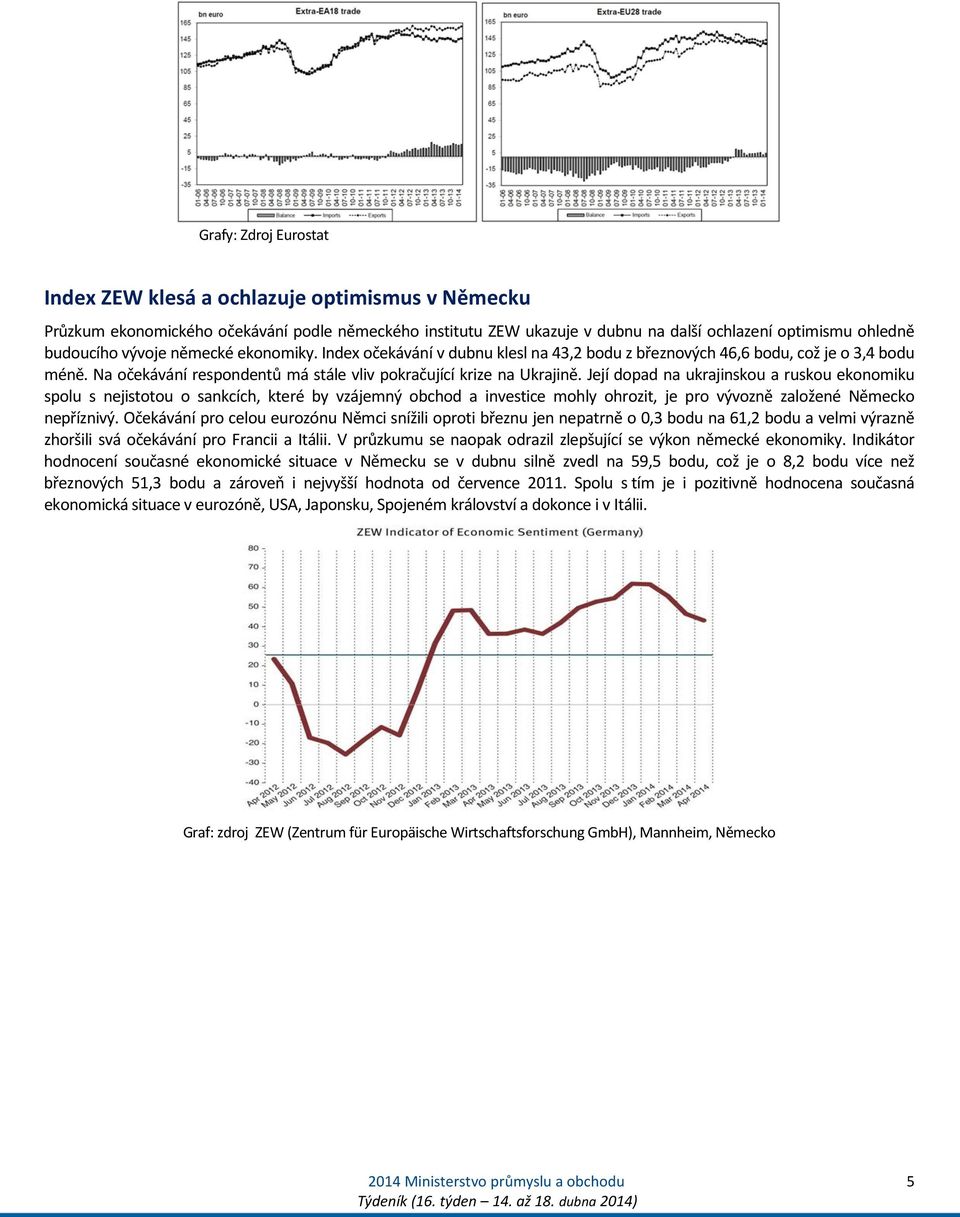 Její dopad na ukrajinskou a ruskou ekonomiku spolu s nejistotou o sankcích, které by vzájemný obchod a investice mohly ohrozit, je pro vývozně založené Německo nepříznivý.