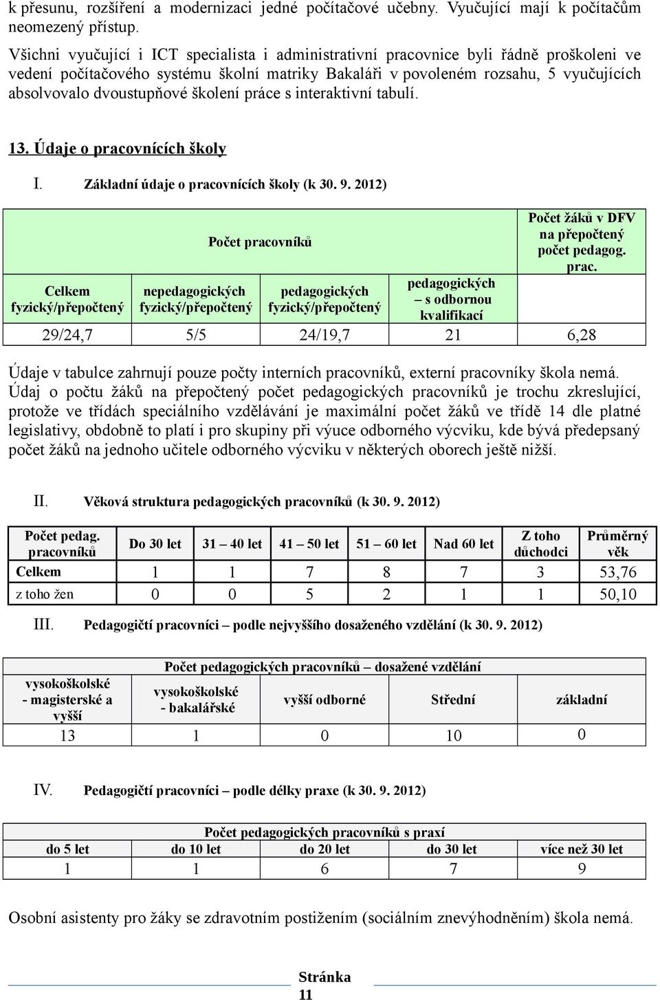 dvoustupňové školení práce s interaktivní tabulí. 13. Údaje o pracovnících školy I. Základní údaje o pracovnících školy (k 30. 9.