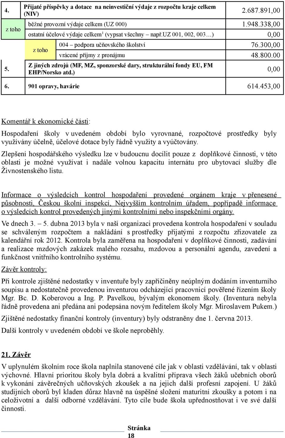 Z jiných zdrojů (MF, MZ, sponzorské dary, strukturální fondy EU, FM EHP/Norsko atd.) 0,00 6. 901 opravy, havárie 614.