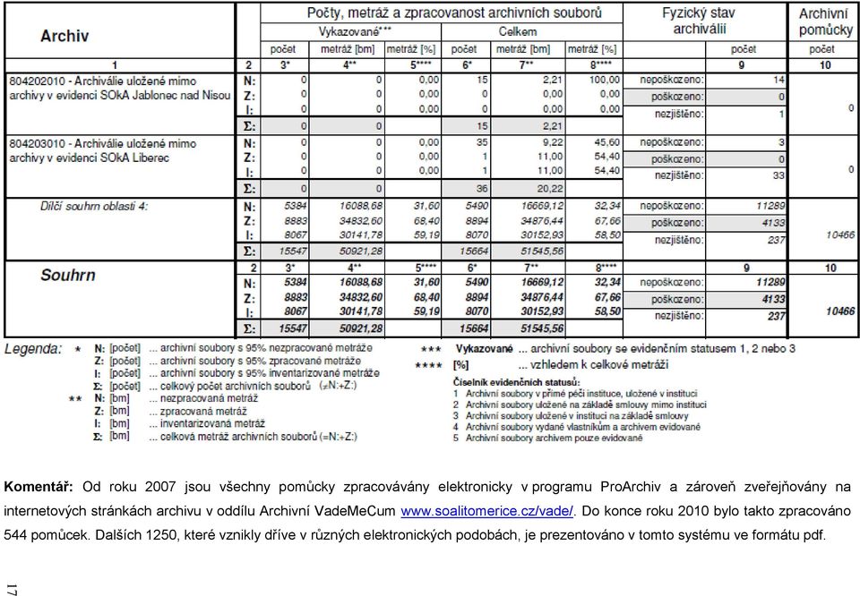 soalitomerice.cz/vade/. Do konce roku 2010 bylo takto zpracováno 544 pomůcek.