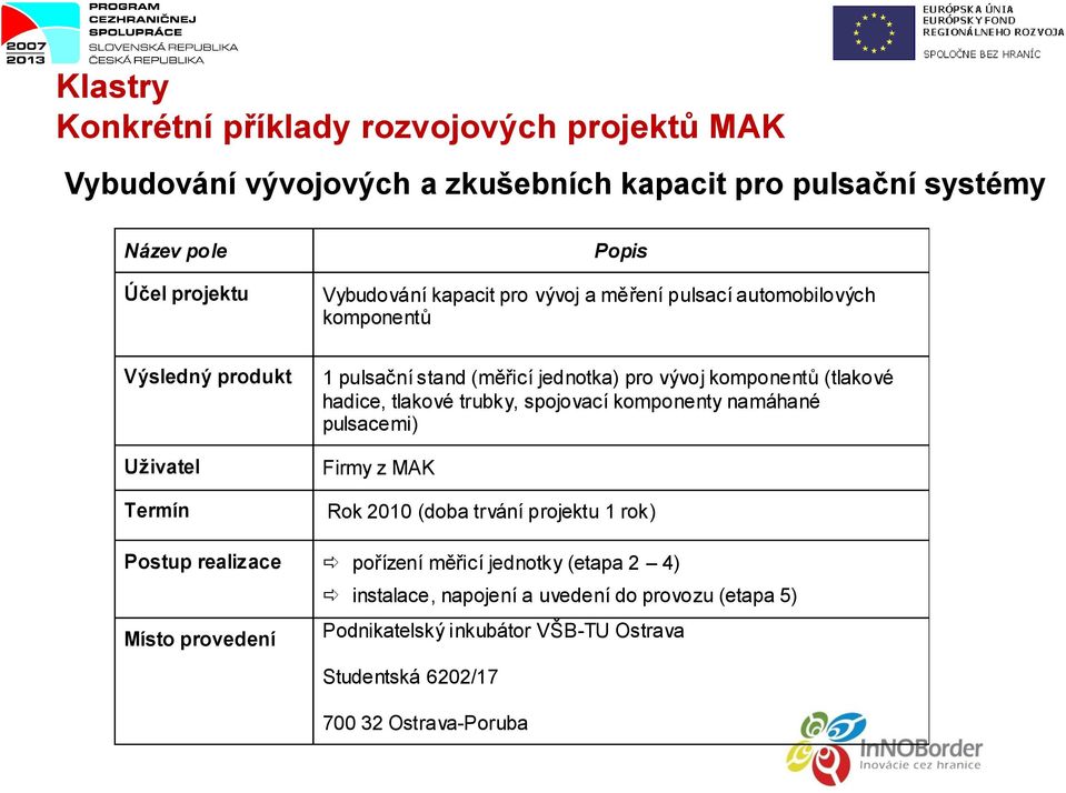 (tlakové hadice, tlakové trubky, spojovací komponenty namáhané pulsacemi) Firmy z MAK Rok 2010 (doba trvání projektu 1 rok) Postup realizace pořízení měřicí