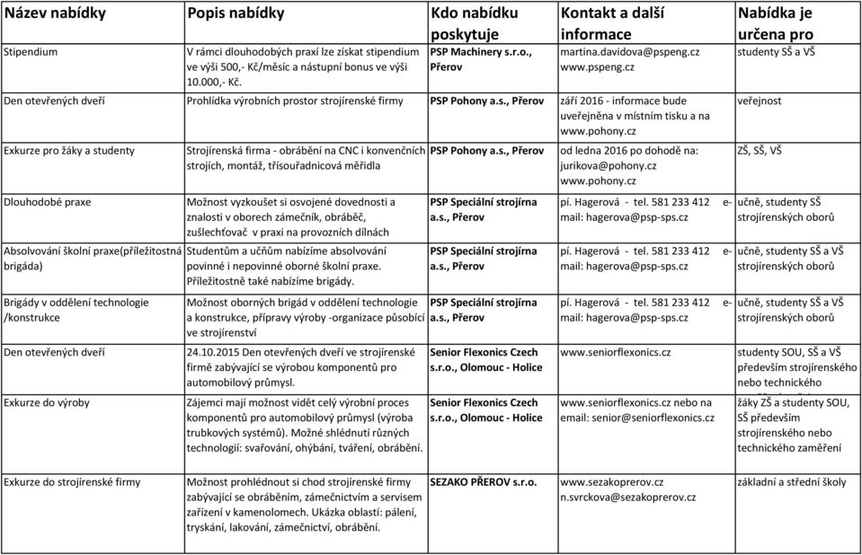 cz Exkurze pro žáky a studenty Dlouhodobé praxe Absolvování školní praxe(příležitostná brigáda) Brigády v oddělení technologie /konstrukce Den otevřených dveří Exkurze do výroby Strojírenská firma -