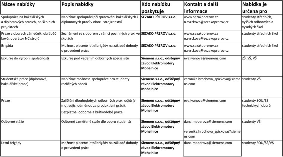 r.o., odštěpný závod Elektromotory Mohelnice www.sezakoprerov.cz n.svrckova@sezakoprerov.cz www.sezakoprerov.cz n.svrckova@sezakoprerov.cz www.sezakoprerov.cz n.svrckova@sezakoprerov.cz eva.