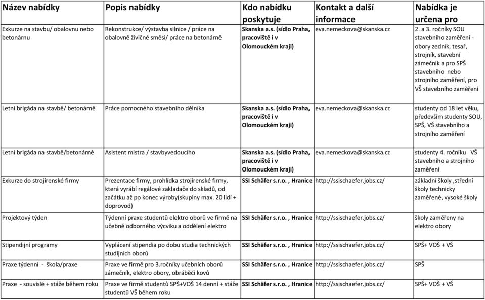 ročníky SOU stavebního zaměření - obory zedník, tesař, strojník, stavební zámečník a pro SPŠ stavebního nebo strojního zaměření, pro VŠ stavebního zaměření Letní brigáda na stavbě/ betonárně Práce