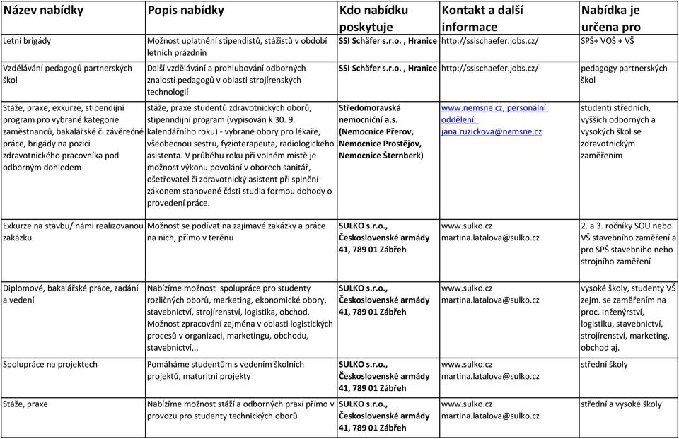 stáže, praxe studentů zdravotnických oborů, stipenndijní program (vypisován k 30. 9. kalendářního roku) - vybrané obory pro lékaře, všeobecnou sestru, fyzioterapeuta, radiologického asistenta.