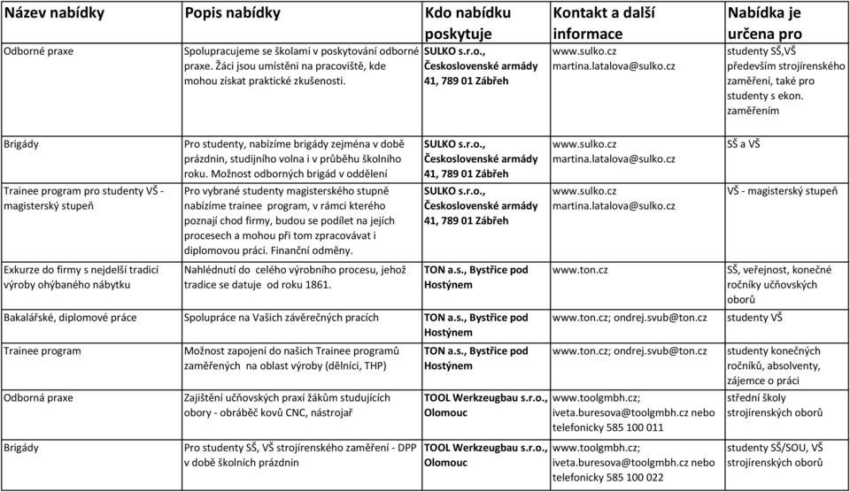 zaměřením Brigády Trainee program pro studenty VŠ - magisterský stupeň Exkurze do firmy s nejdelší tradicí výroby ohýbaného nábytku Pro studenty, nabízíme brigády zejména v době prázdnin, studijního