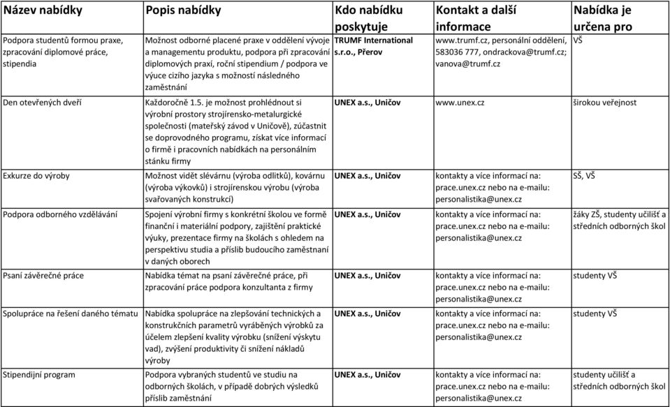 je možnost prohlédnout si výrobní prostory strojírensko-metalurgické společnosti (mateřský závod v Uničově), zúčastnit se doprovodného programu, získat více informací o firmě i pracovních nabídkách