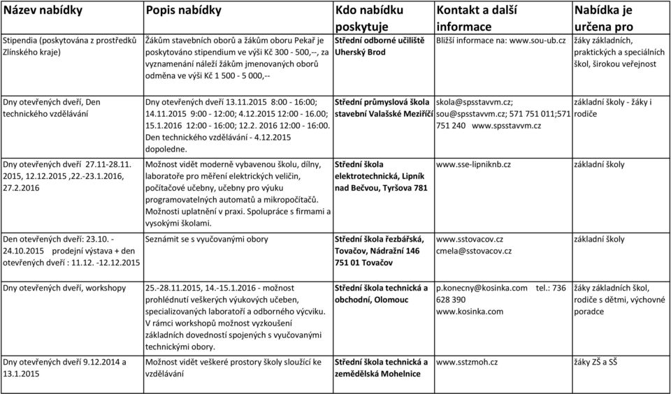 cz žáky základních, praktických a speciálních škol, širokou veřejnost Dny otevřených dveří, Den technického vzdělávání Dny otevřených dveří 27.11-28.11. 2015, 12.12.2015,22.-23.1.2016, 27.2.2016 Den otevřených dveří: 23.