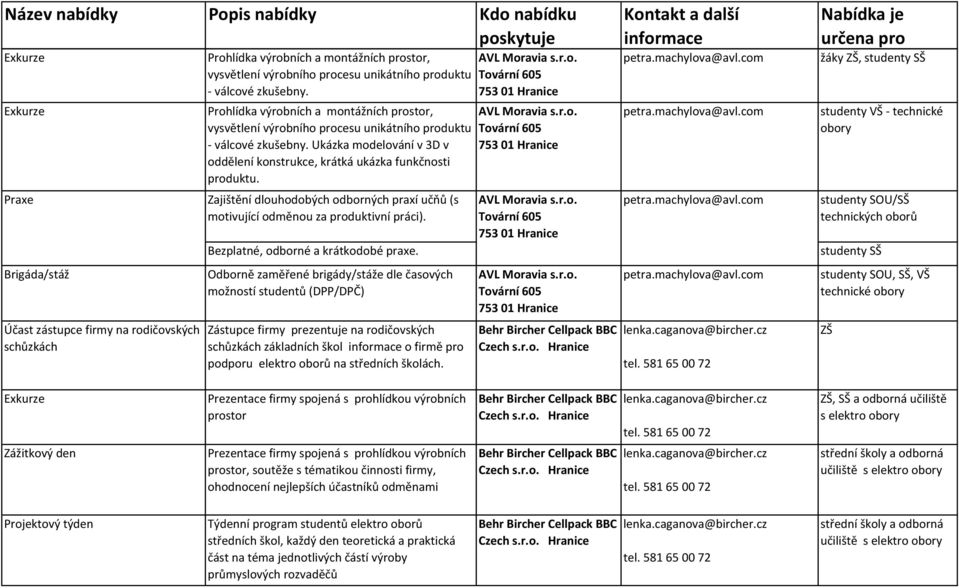 Zajištění dlouhodobých odborných praxí učňů (s motivující odměnou za produktivní práci). Bezplatné, odborné a krátkodobé praxe.