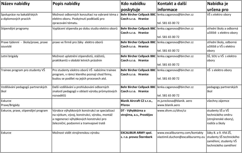 oboru. Poskytnutí podkladů pro zpracování tématu. Behr Bircher Cellpack BBC Czech s.r.o. Hranice Vyplácení stipendia po dobu studia elektro oborů Behr Bircher Cellpack BBC Czech s.r.o. Hranice praxe