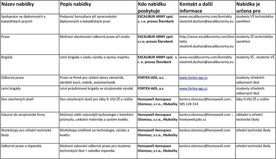 excaliburarmy.com/kon takty vlastimil.duchon@excaliburarmy.eu studenty SŠ technického zaměření Brigády Letní brigáda v úseku výroby a správy majetku EXCALIBUR ARMY spol. s. r. o. provoz Šternberk www.