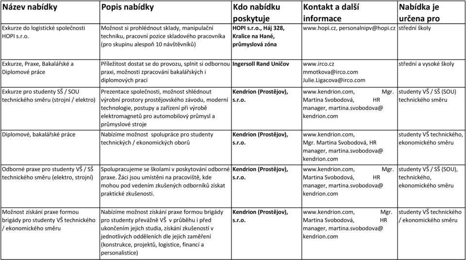 cz střední školy Exkurze, Praxe, Bakalářské a Diplomové práce Příležitost dostat se do provozu, splnit si odbornou praxi, možnosti zpracování bakalářských i diplomových prací Ingersoll Rand Uničov