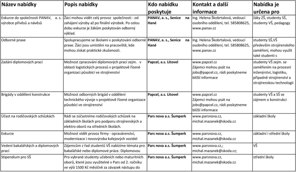 Žáci jsou umístěni na pracoviště, kde mohou získat praktické zkušenosti. Možnost zpracování diplomových prací zejm.