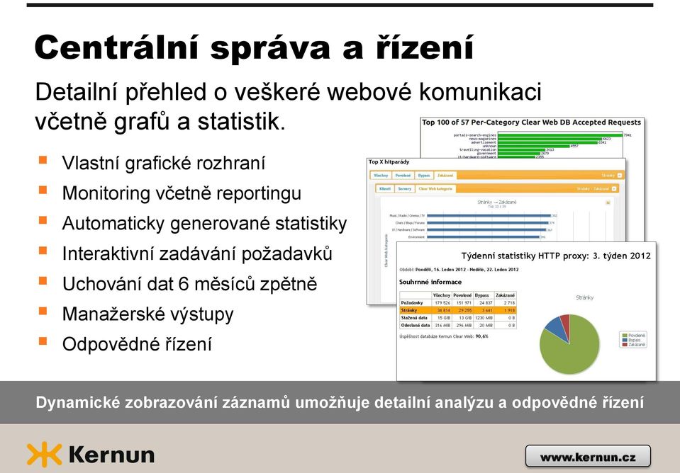 Vlastní grafické rozhraní Monitoring včetně reportingu Automaticky generované statistiky