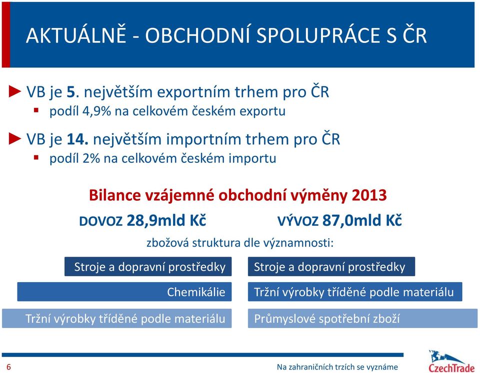 zbožová struktura dle významnosti: VÝVOZ 87,0mld Kč Stroje a dopravní prostředky Chemikálie Tržní výrobky tříděné podle