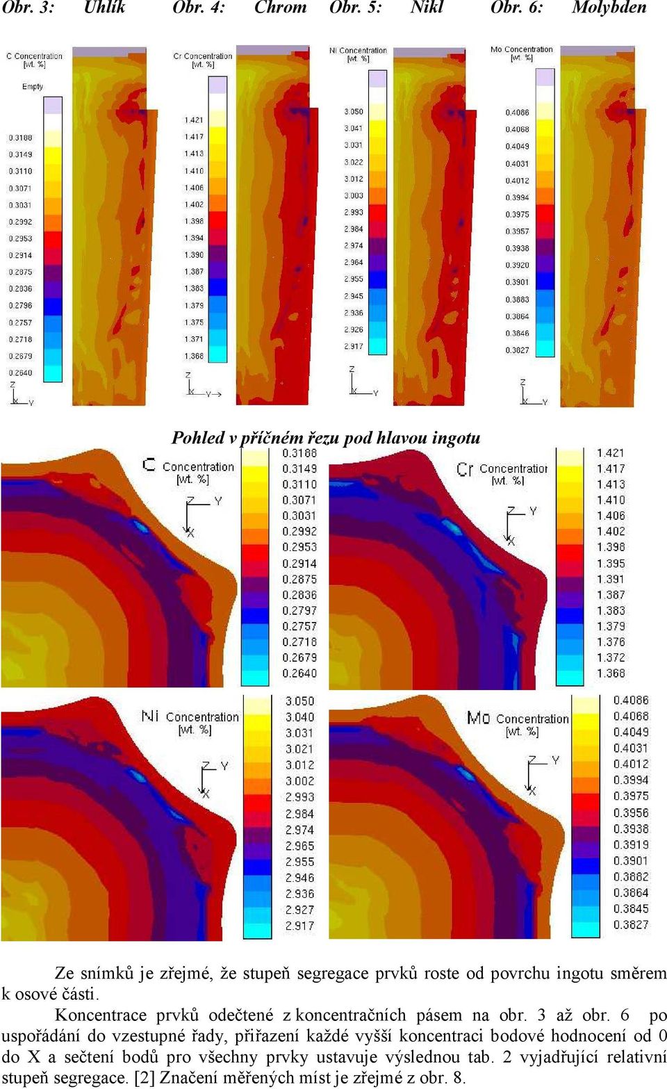 směrem k osové části. Koncentrace prvků odečtené z koncentračních pásem na obr. 3 až obr.