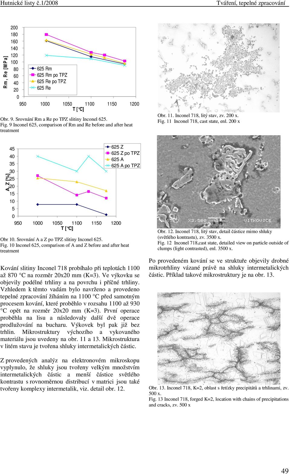 x 625 Z 625 Z po TPZ 625 A 625 A po TPZ 45 35 A, Z [%] 3 25 15 1 5 95 1 15 11 115 1 Obr 1. Srovnání A a Z po TPZ slitiny Inconel 625. Fig.