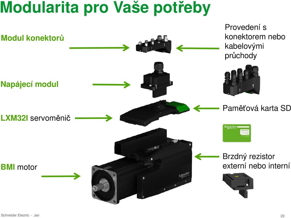 Napájecí modul LXM32I servoměnič Paměťová karta