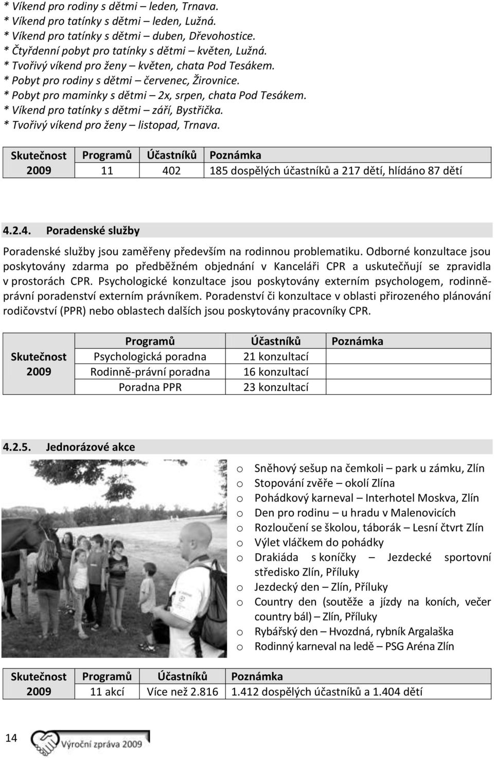 * Víkend pro tatínky s dětmi září, Bystřička. * Tvořivý víkend pro ženy listopad, Trnava. 11 402 185 dospělých účastníků a 217 dětí, hlídáno 87 dětí 4.2.4. Poradenské služby Poradenské služby jsou zaměřeny především na rodinnou problematiku.