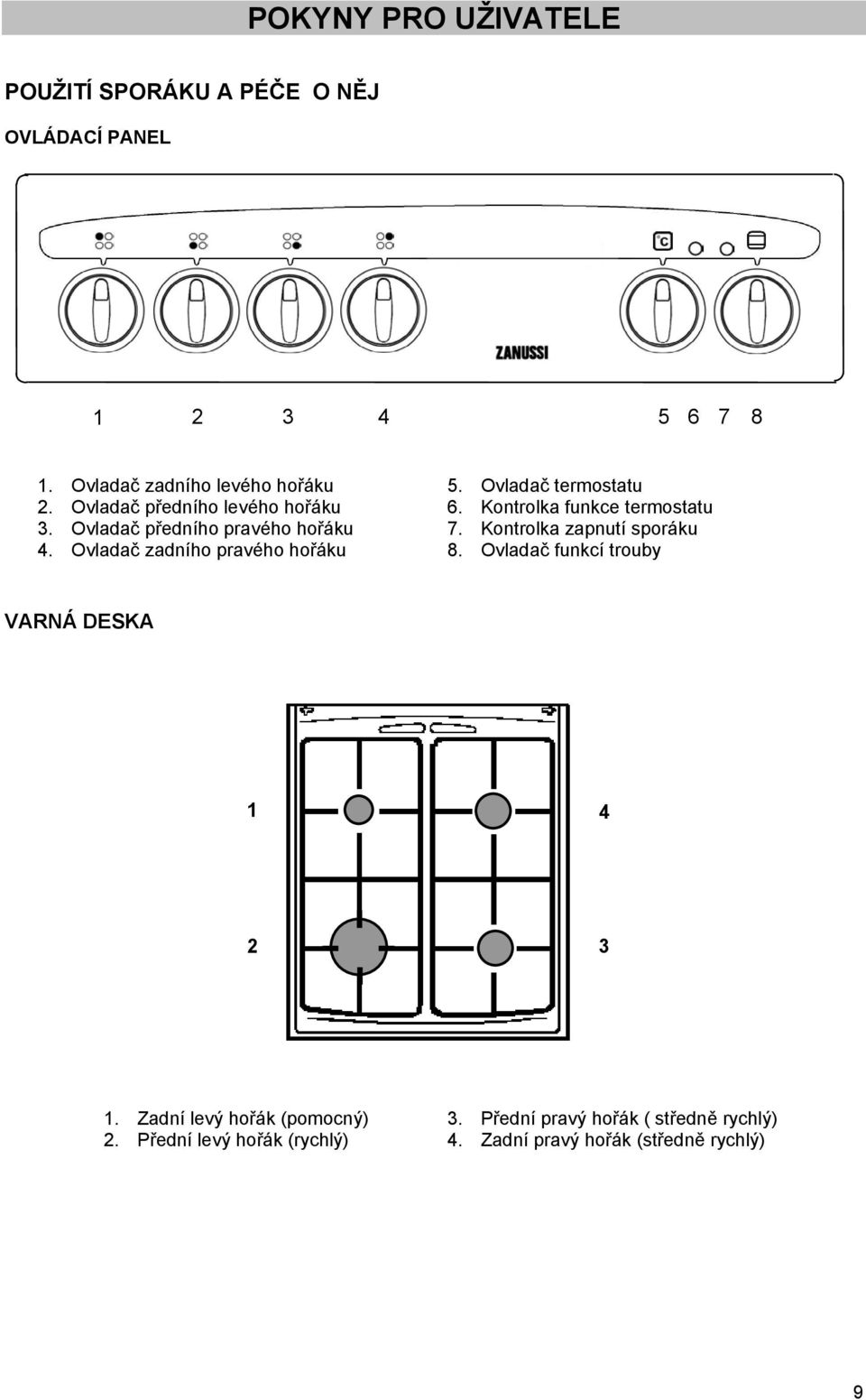Ovladač termostatu 6. Kontrolka funkce termostatu 7. Kontrolka zapnutí sporáku 8.
