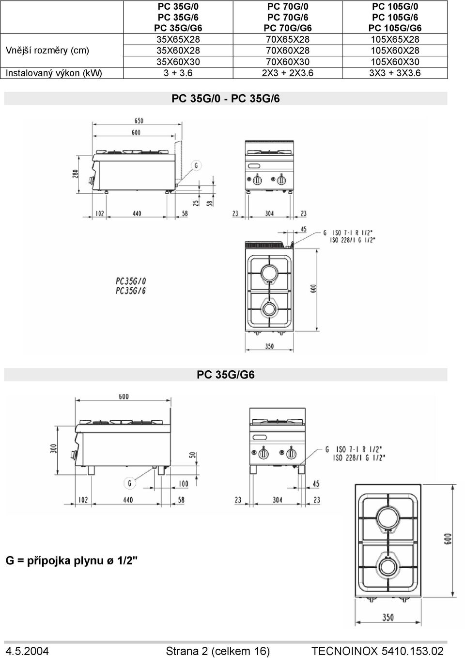 70X60X30 105X60X30 Instalovaný výkon (kw) 3 + 3.6 2X3 + 2X3.6 3X3 + 3X3.