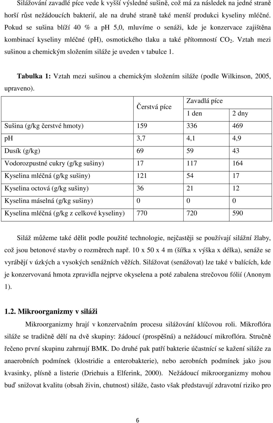 Vztah mezi sušinou a chemickým složením siláže je uveden v tabulce 1. Tabulka 1: Vztah mezi sušinou a chemickým složením siláže (podle Wilkinson, 2005, upraveno).