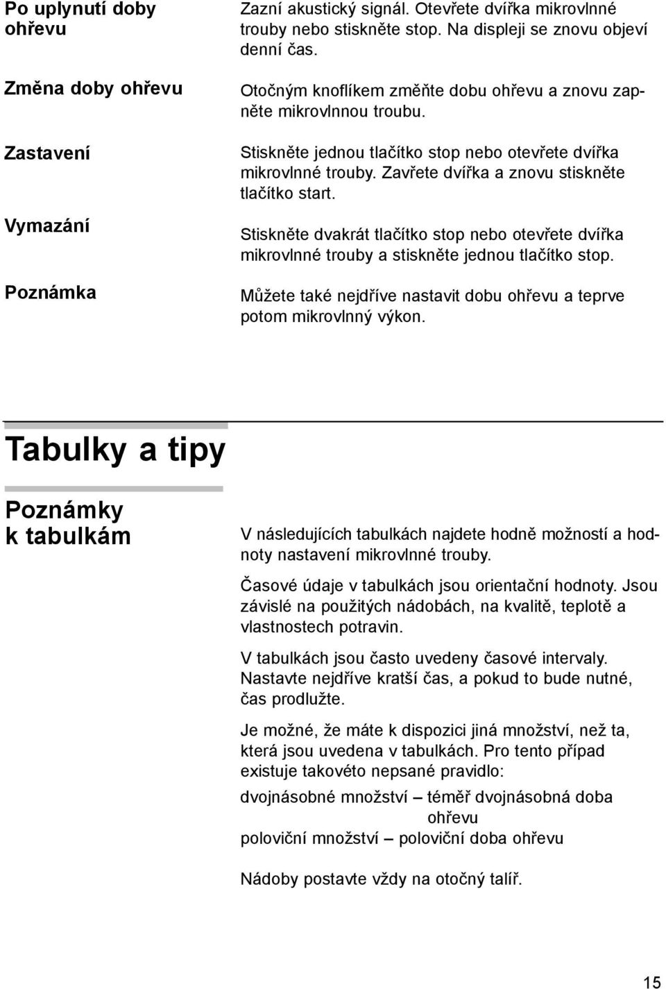 Stiskněte dvakrát tlačítko stop nebo otevřete dvířka mikrovlnné trouby a stiskněte jednou tlačítko stop. Můžete také nejdříve nastavit dobu ohřevu a teprve potom mikrovlnný výkon.